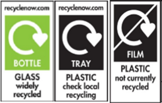 Recycling Symbols Explained